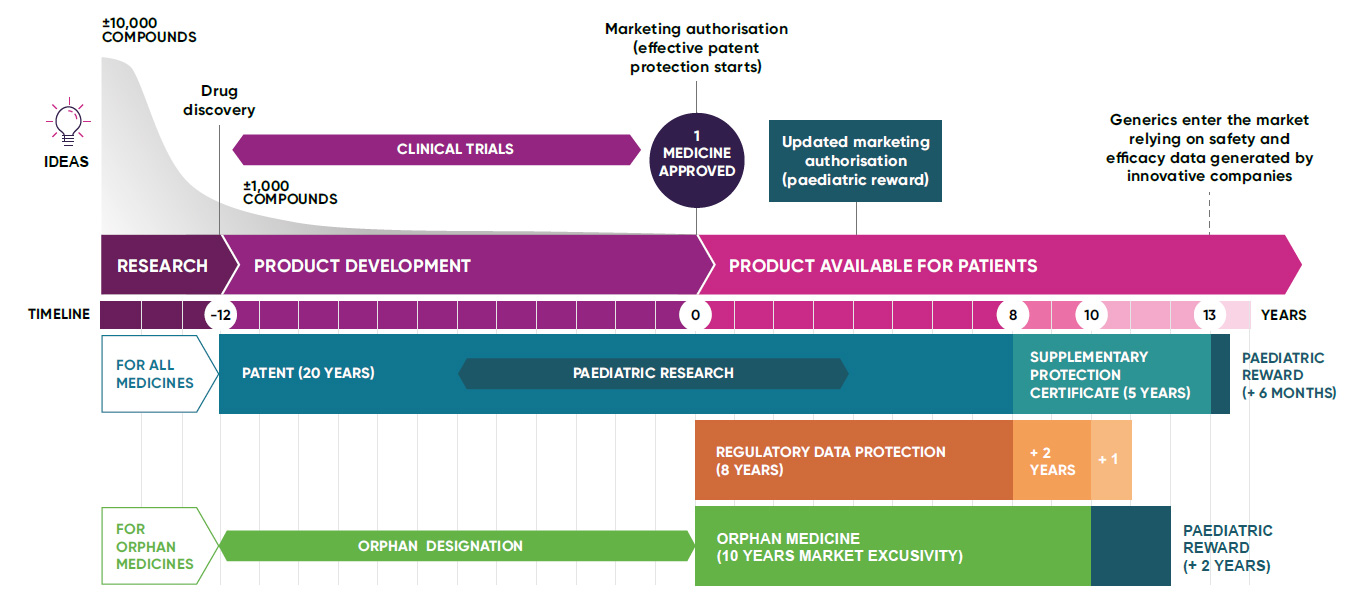 Orphan-and-Paediatric-Regulation-Infographic-October-2024