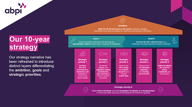 ABPI 10 Year Strategy 2025 Cover