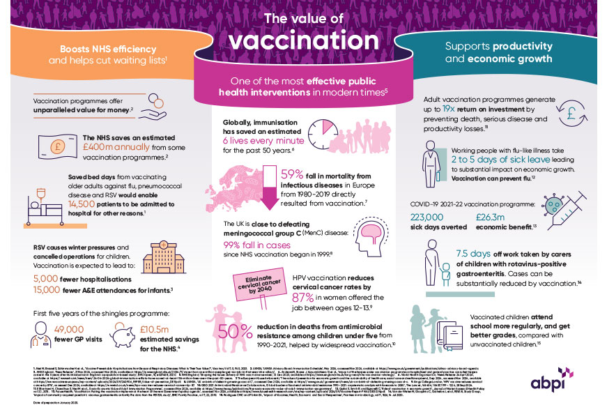 Infographic Value Of Vaccines 871X581