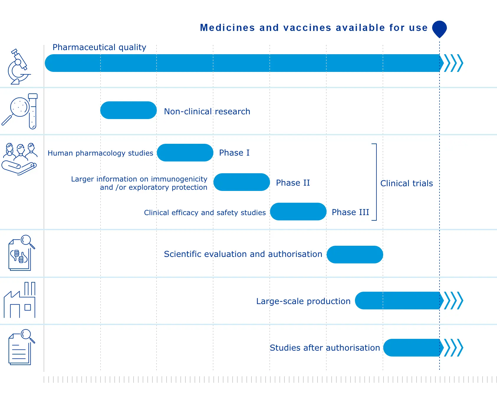 Timeline Standard Vaccine Development Update 2022 03 Copy