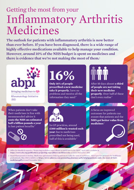 Getting the most from your Inflammatory Arthritis Medicines